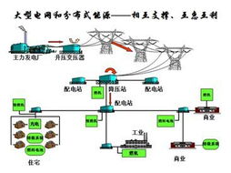 儲(chǔ)能技術(shù)引領(lǐng)未來能源變革——聚焦2014年上海國(guó)際分布式能源與儲(chǔ)能展覽會(huì)暨論壇
